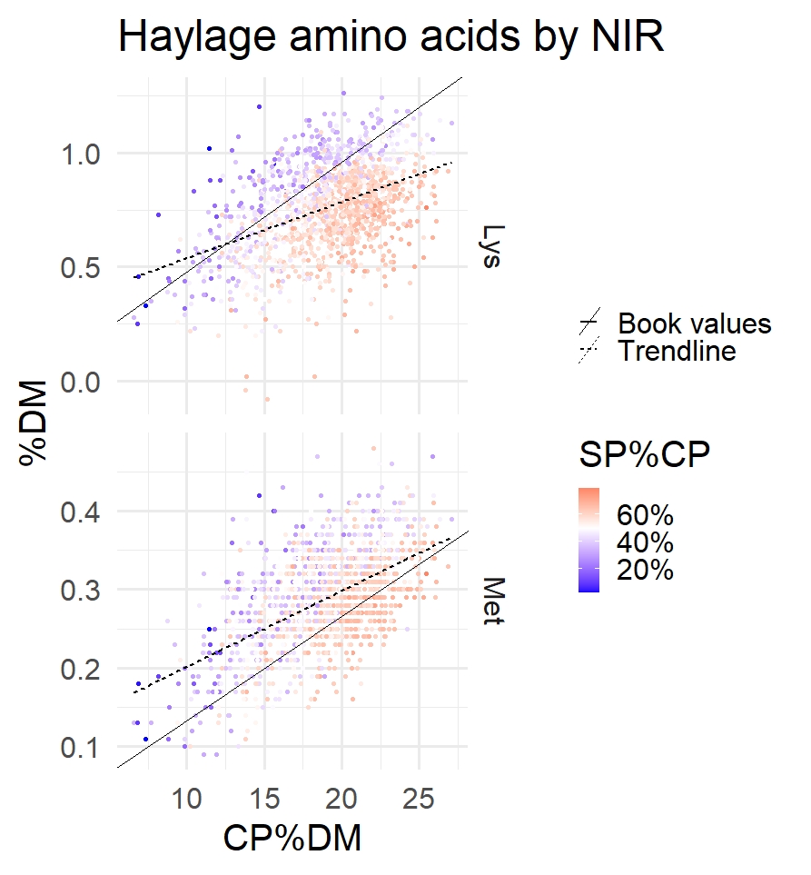 Haylage_amino_acids